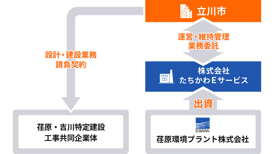 事業スキーム